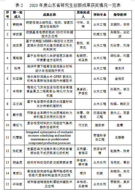 说明: http://zhqgl.qut.edu.cn:8080/_vsl/CFB02F9B611BD71CFC3AF68E18FE58D1/7A0ABEC4/15D62